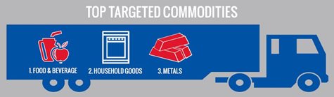 Top Targeted Commodities labeled on truck