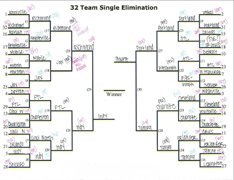 Bracket for pushups