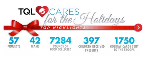 TQL Cared for the Holidays Top Highlights